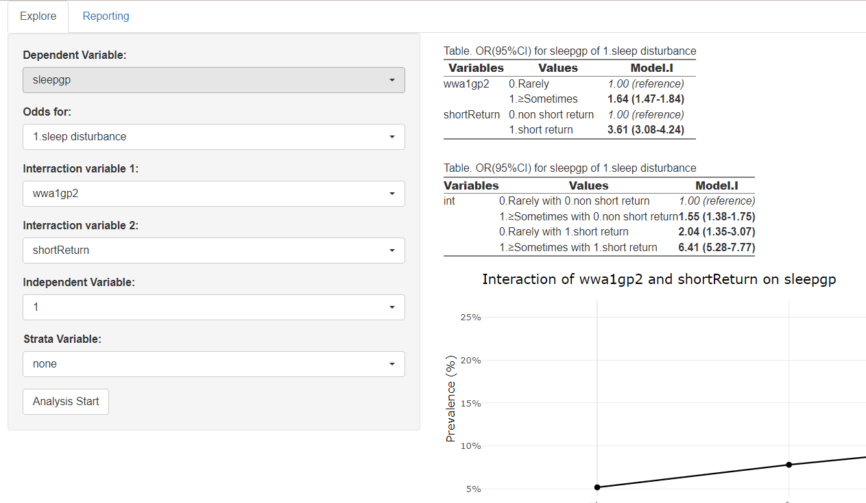 Interactive Data Visualization with GPT